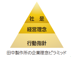 田中製作所企業理念